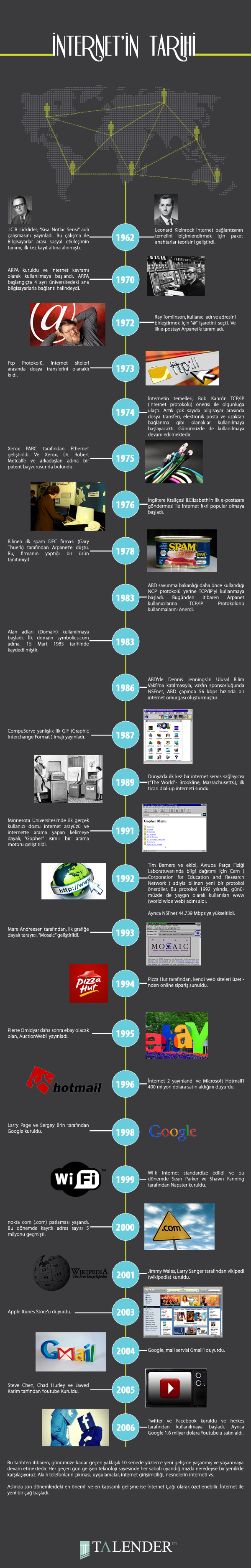 İnternet Geçmişi ve Tarihi #infografik